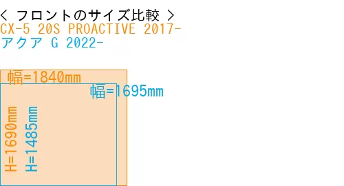 #CX-5 20S PROACTIVE 2017- + アクア G 2022-